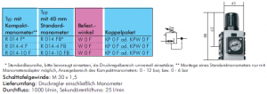 Druckregler - Futura-Baureihe 0, 1000 l/min, Futura Druckrelger, Regler